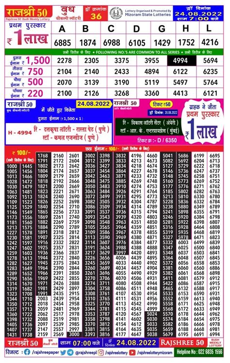 Mizoram State Lottery Result.